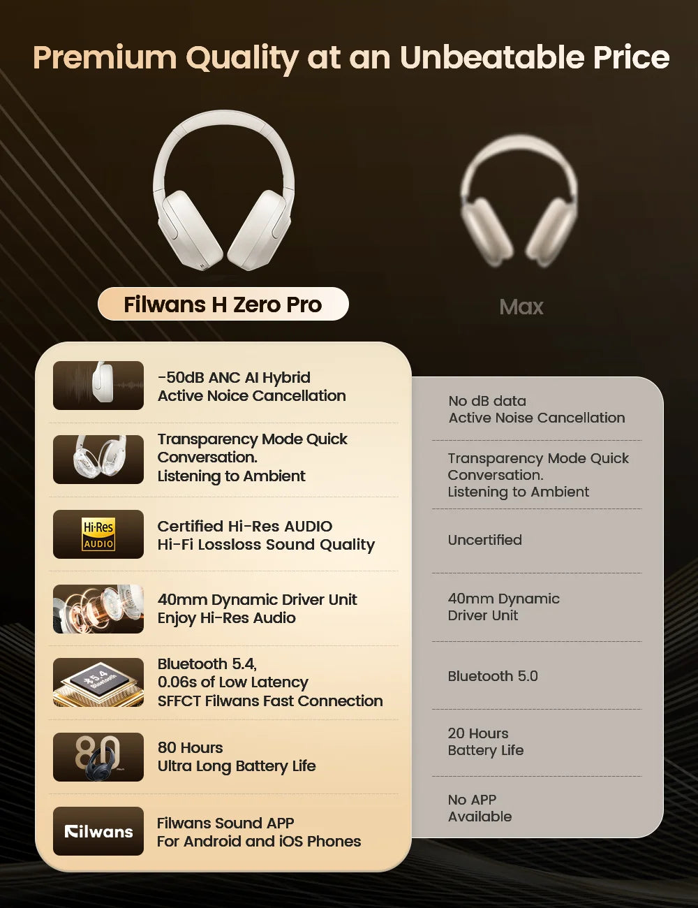 Filwans H Zero pro -50dB ANC Headphones Hi-Res AUDIO Wireless Bluetooth 5.4 5 Microphone Headset 3.5mm PC Gaming Gamer Earphones