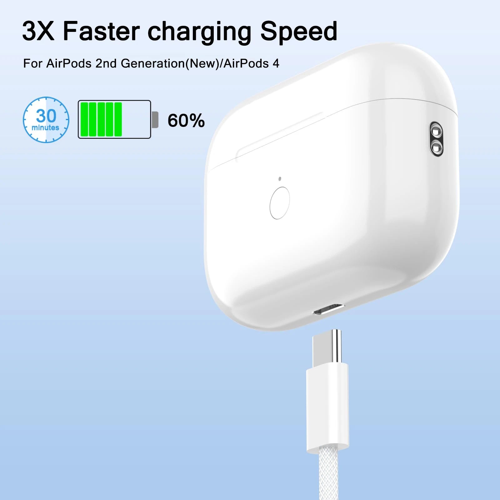 40W PD Fast Charger For iPhone 17 16 15 Pro Max USB C to C Fast Charging Cable For Samsung S25 S24 AirPods Phone Accessories