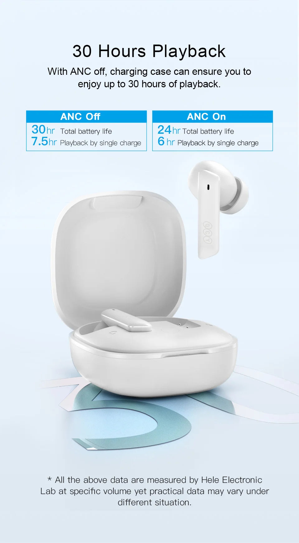 NEW QCY HT05 ANC Wireless TWS Bluetooth 5.2 Earphones 40dB Active Noise Cancellation Headset 6 Mic ENC HD Call TWS Earbuds