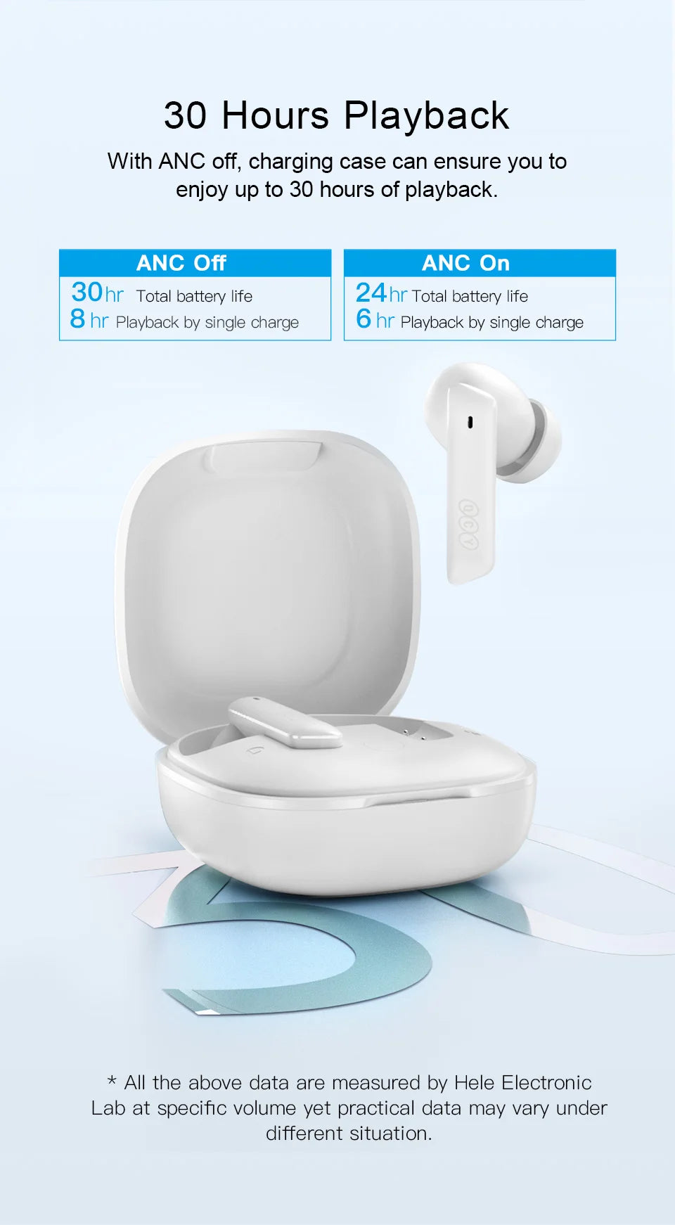 QCY HT05 ANC Wireless Earphone 40dB Noise Cancelling Bluetooth 5.2 Headphone 6 Mic ENC HD Call TWS Earbuds Transparency Mode