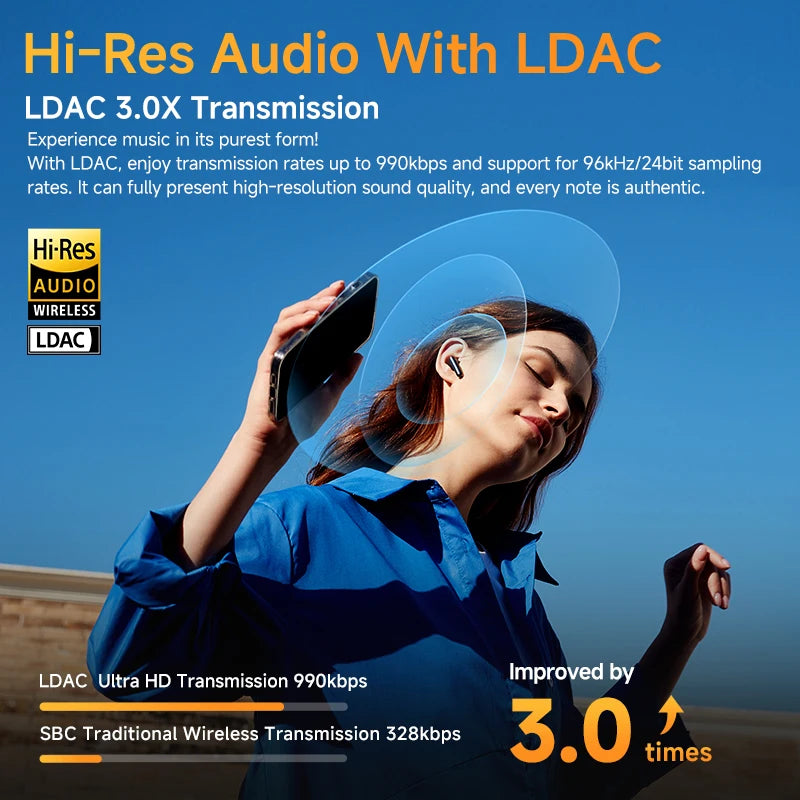 QCY HT10 AilyBuds Pro+ ANC Bluetooth Wireless Earphone Adaptive AI Audio Hi-res LDAC Earbuds ANC dual Connection Headphone