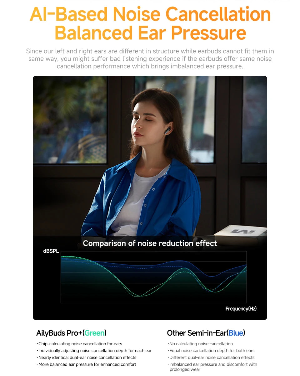 QCY HT10 AilyBuds Pro+ ANC Bluetooth Wireless Earphone Adaptive AI Audio Hi-res LDAC Earbuds ANC dual Connection Headphone