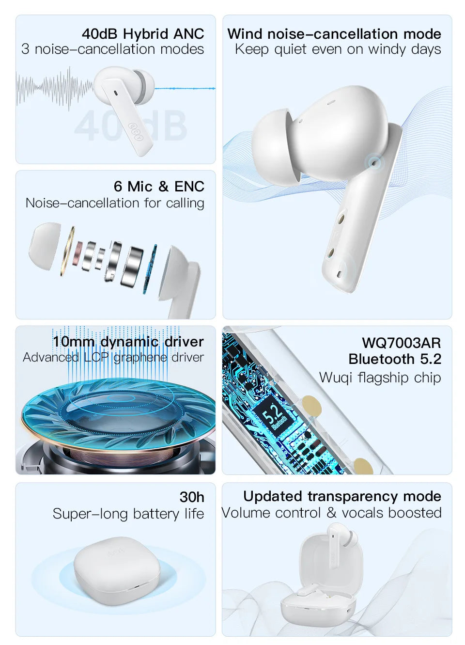 QCY HT05 ANC Wireless Earphone 40dB Noise Cancelling Bluetooth 5.2 Headphone 6 Mic ENC HD Call TWS Earbuds Transparency Mode