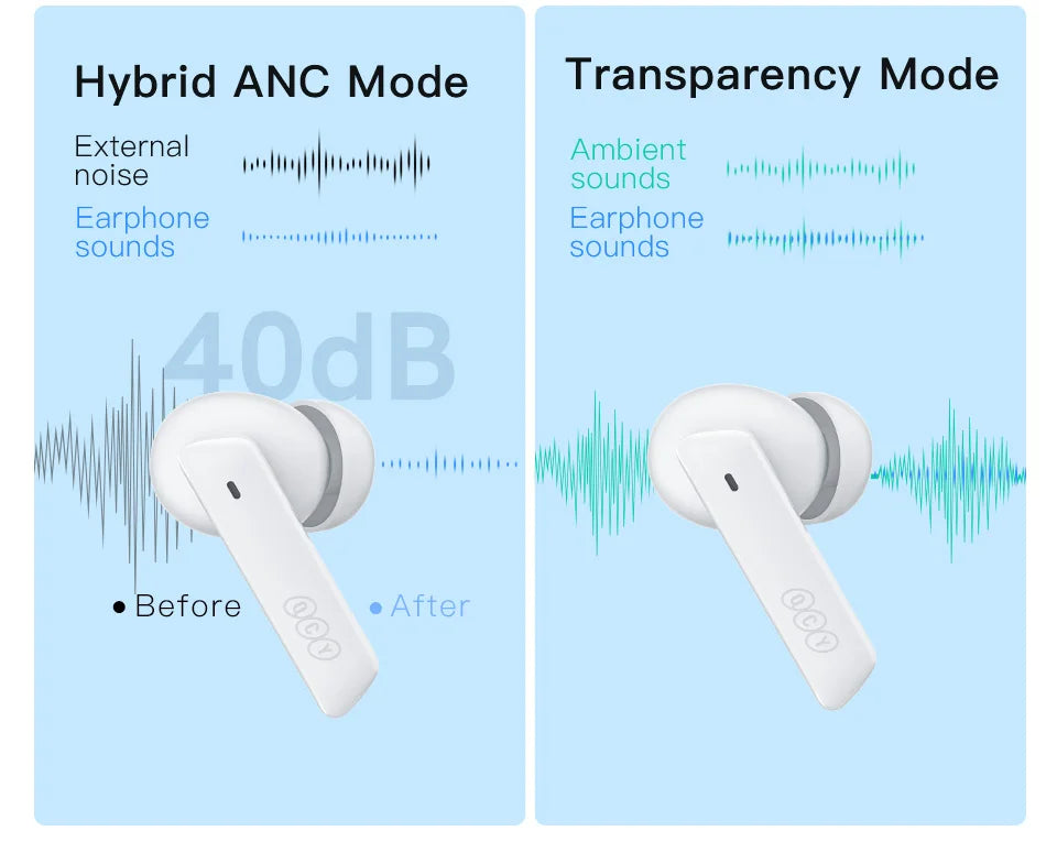 QCY HT05 ANC Wireless Earphone 40dB Noise Cancelling Bluetooth 5.2 Headphone 6 Mic ENC HD Call TWS Earbuds Transparency Mode