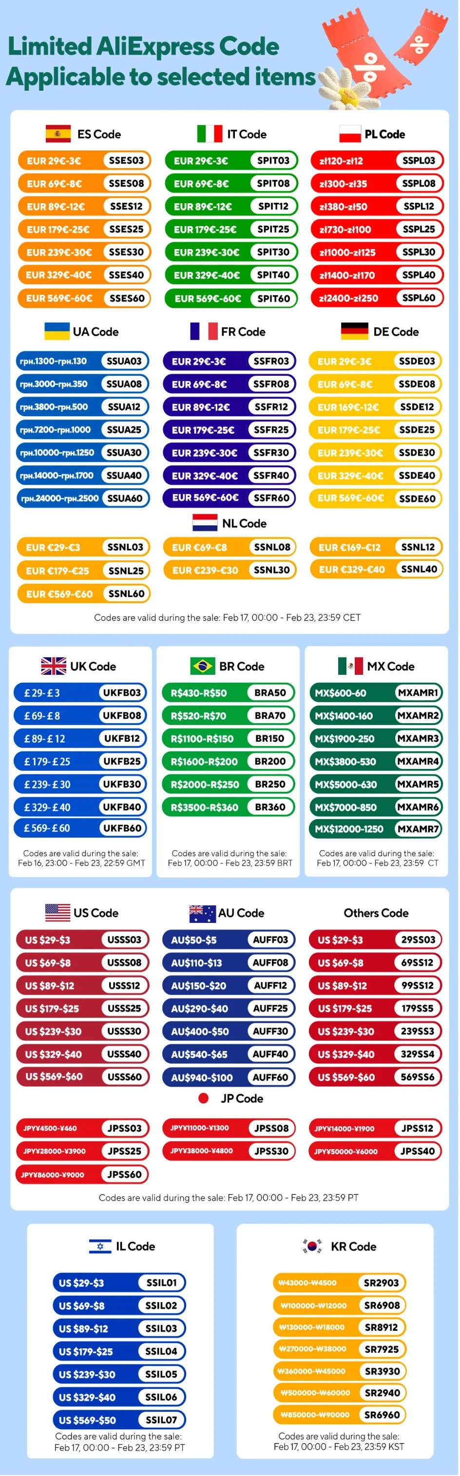 Apple iPhone 5C 3G Smartphone 4.0 Display Dual Core CellPhone GPS IOS  Good condition used phone