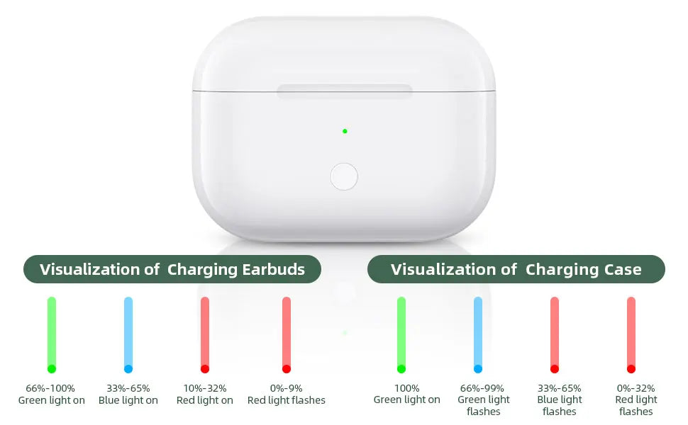 Replacement For AirPod Pro1 2 Charging Case with AirPods 4st&2nd Generation Wireless Charging box Bluetooth Pairing For Apple 3