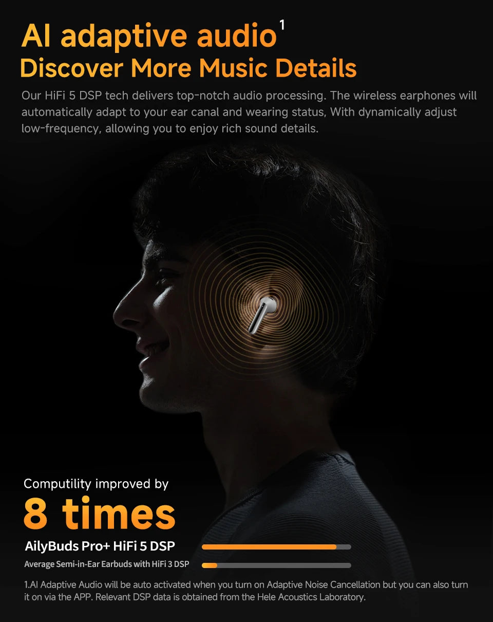 QCY HT10 AilyBuds Pro+ ANC Bluetooth Wireless Earphone Adaptive AI Audio Hi-res LDAC Earbuds ANC dual Connection Headphone