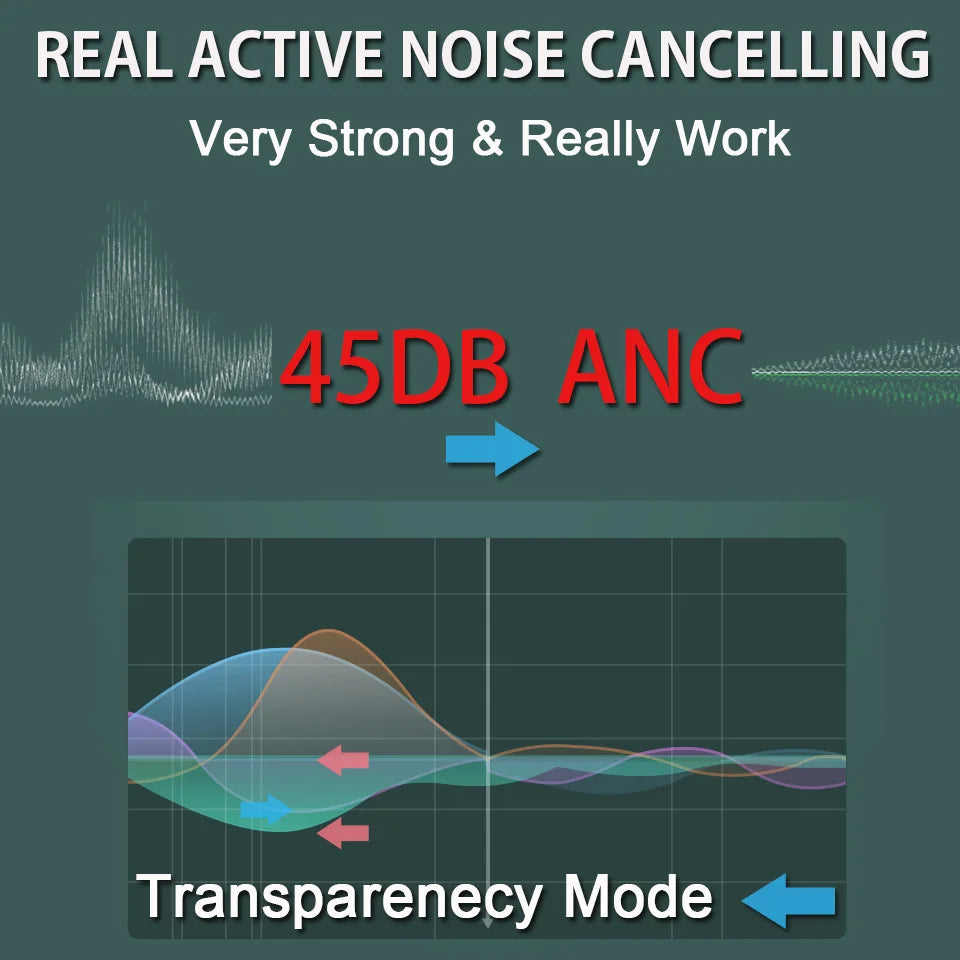 New Original AP 4nd Generation Wireless Bluetooth Earphones Active Noise Cancellation High Fidelity Sound Quality Sports Headset