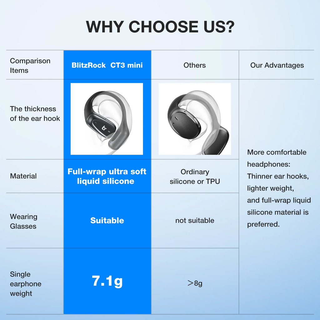 BR-CT3 Mini Open Ear Headphone Wireless Earphone bluetooth 5.4 Light Comfortable Ear Hooks Clear Call IPX7 Waterproof Sports